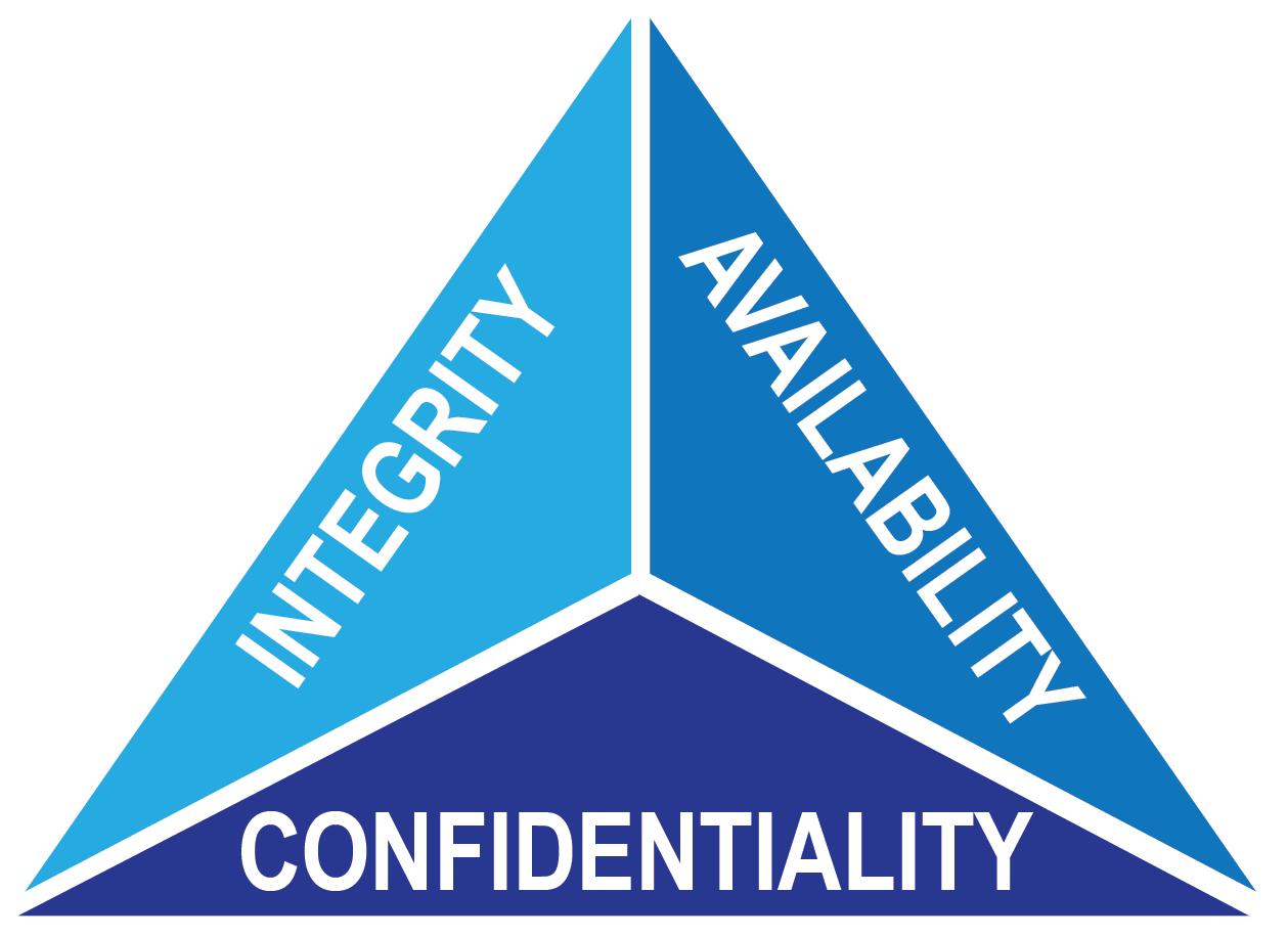 cyber-triad-1